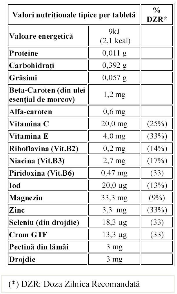 nformatii nutritionale Betaguard NeoLife Tabel cu Informatii Nutritionale pentru produsul Betaguard, marca NeoLife