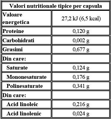Tabel cu valori nutritionale per capsula de Tre-en-en