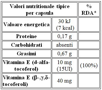 Valori nutritionale per capsula de Wheat Germ Oil GNLD NeoLife